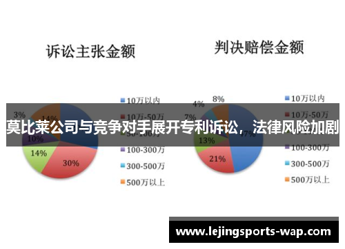 莫比莱公司与竞争对手展开专利诉讼，法律风险加剧