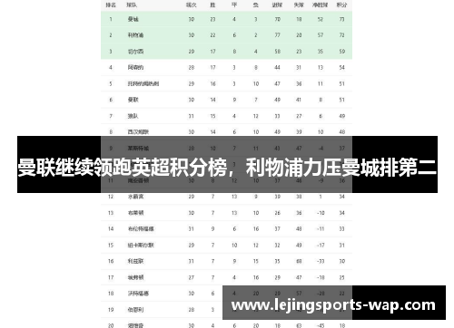 曼联继续领跑英超积分榜，利物浦力压曼城排第二